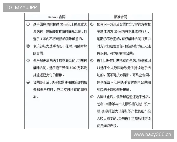 职业俱乐部大牌球员合同的违约条款解读